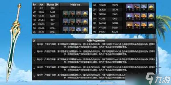 原神西福斯的月光强度怎么样？西福斯的月光武器属性介绍