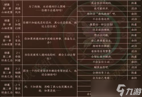 《黑猫奇闻社》风泽内心性格选择推荐