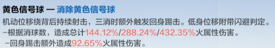 战双帕弥什里超刻技能用法攻略