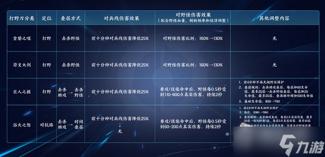 《王者荣耀》s29赛季开服时间详解