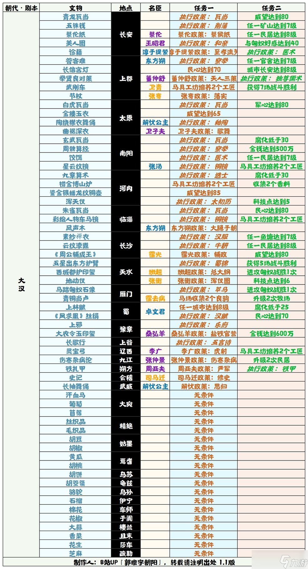 無悔華夏大漢文物獲取方式大全