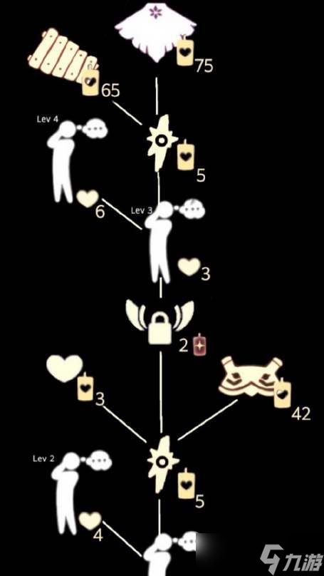 光遇白鸟斗篷多少蜡烛可以兑换到