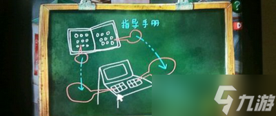 南瓜先生1怎么过第三章墙外人 墙外人通关技巧