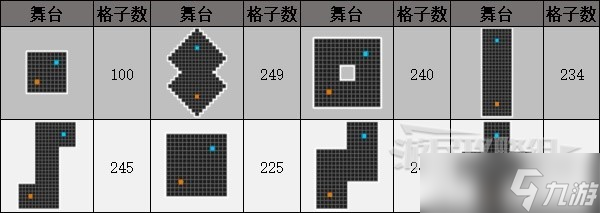 《噴射戰(zhàn)士3》占地斗士玩法及獎勵介紹 占地斗士獎勵一覽