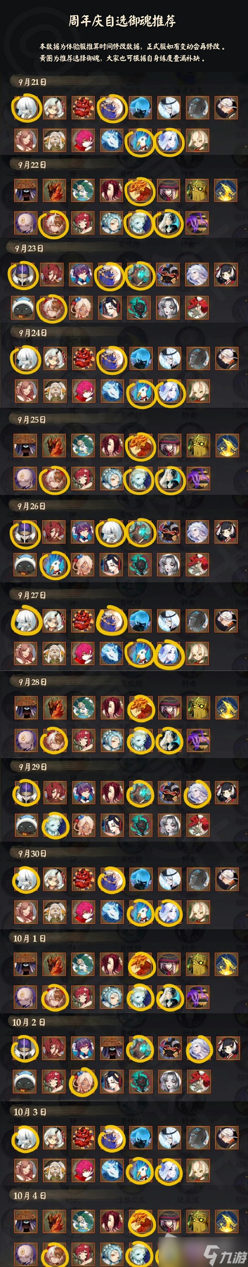 《陰陽師》六周年自選御魂推薦攻略
