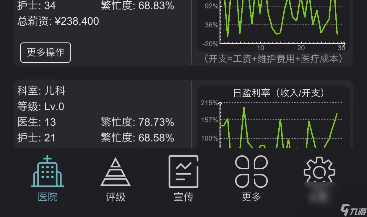 有什么模拟经营类的游戏2022 手机必备的模拟经营类手游推荐