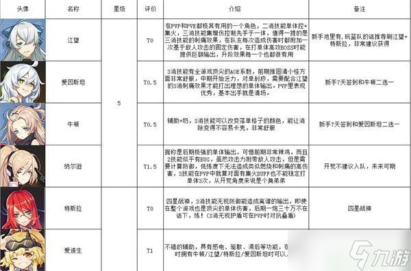 星火之歌藍(lán)隊角色強(qiáng)度最新排行榜