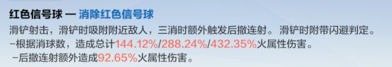战双帕弥什里超刻技能用法攻略