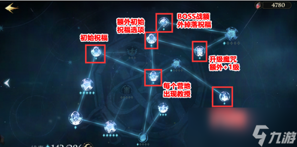 《哈利波特：魔法觉醒》追忆之境天赋加点攻略