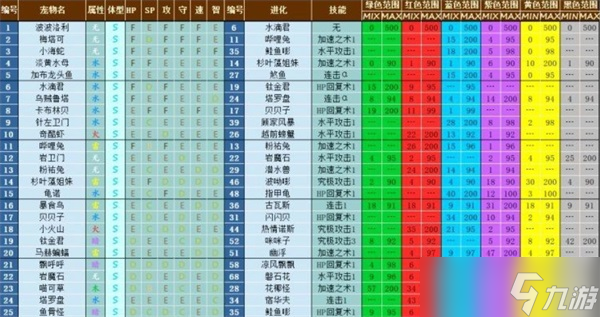 大航海探险物语宠物孵化配方
