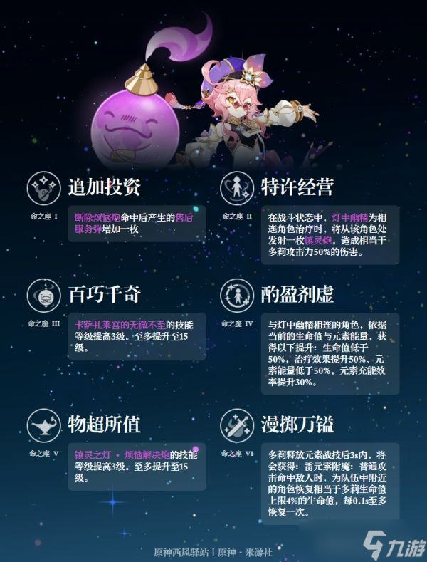 《原神》多莉培养攻略大全 多莉怎么培养？