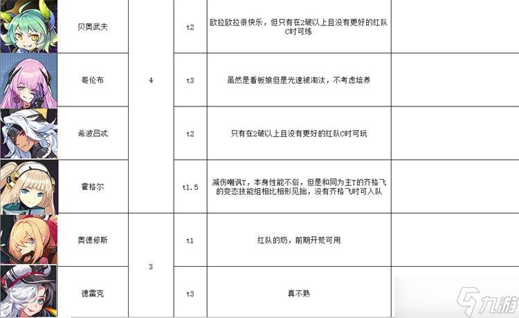 星火之歌角色强度最新排行榜红队