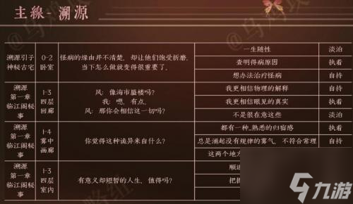 黑貓奇聞社風澤內(nèi)心性格怎么選擇 風澤內(nèi)心性格選擇推薦