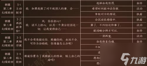 黑貓奇聞社風澤內(nèi)心性格怎么選擇 風澤內(nèi)心性格選擇推薦