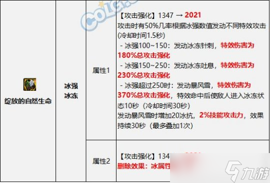 dnf0922版本裝備改動 922武器改版