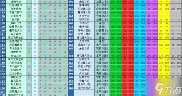 大航海探險(xiǎn)物語寵物孵化配方大全2022 最新寵物進(jìn)化表