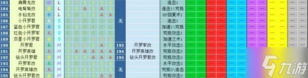 大航海探险物语宠物孵化配方大全2022 最新宠物进化表