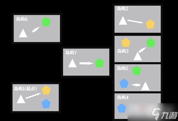 《無期迷途》迷境孤島解密攻略