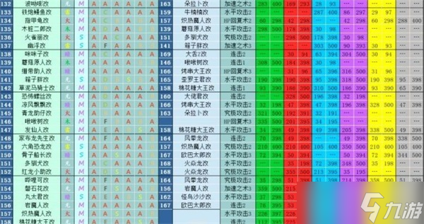 大航海探险物语宠物进化表