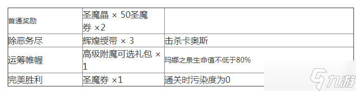 《梦幻模拟战》复苏之城关卡5通关攻略