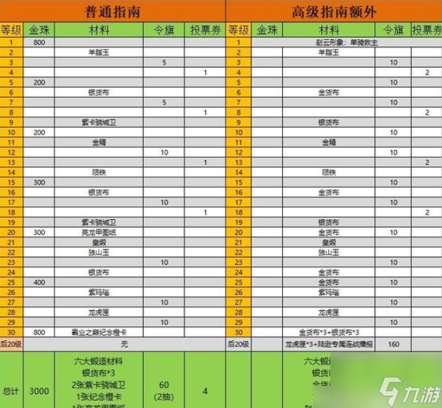 三国志战略版指南额外获取奖励有什么 具体介绍
