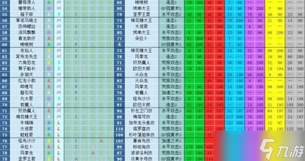 大航海探险物语宠物进化表