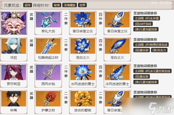 《原神》多莉培养攻略大全 多莉怎么培养？