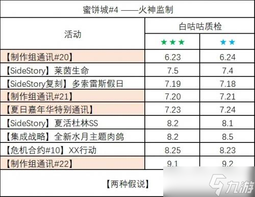 《明日方舟》3.5周年庆是什么时候？3.5周年庆时间一览