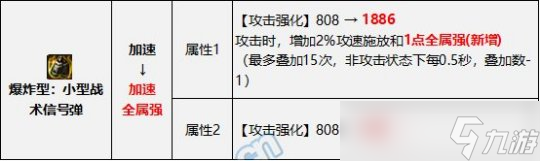 dnf0922版本裝備改動 922武器改版