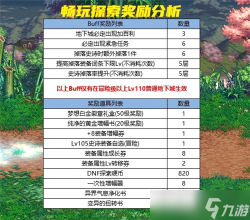 DNF9.22白图词条<a id='link_pop' class='keyword-tag' href='https://www.9game.cn/dengjitisheng/'>等级提升</a>2级buff 刷图记得勾选