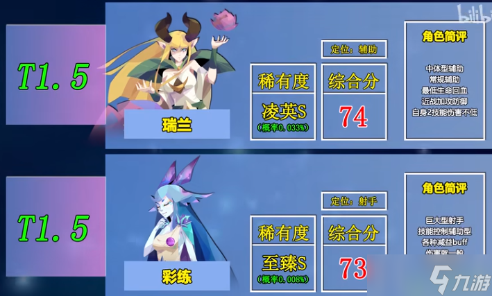 召喚與合成2強(qiáng)度排行榜一覽