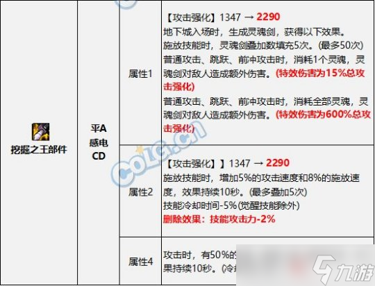 dnf0922版本裝備改動 922武器改版