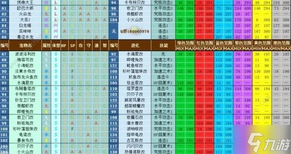 大航海探險(xiǎn)物語寵物孵化配方大全2022 最新寵物進(jìn)化表