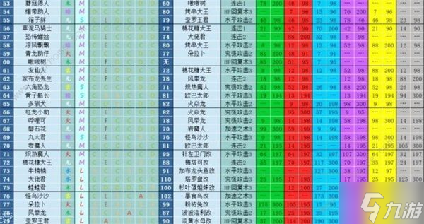 大航海探险物语宠物孵化配方大全2022 最新宠物进化表