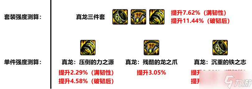 《DNF》真龙首饰套强度分析