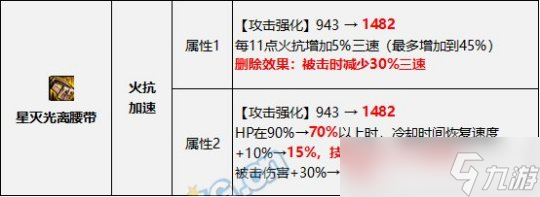 dnf0922版本裝備改動 922武器改版