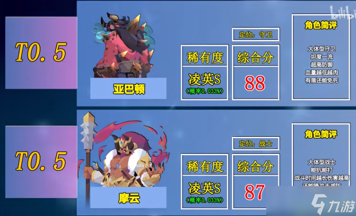 召喚與合成2強(qiáng)度排行榜一覽