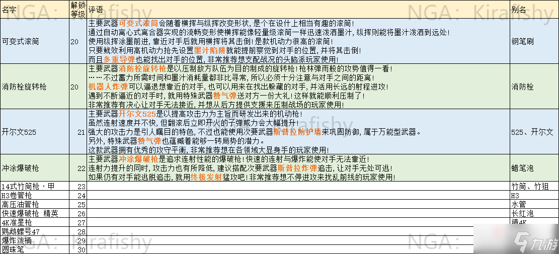 《噴射戰(zhàn)士3》全武器簡稱查詢表