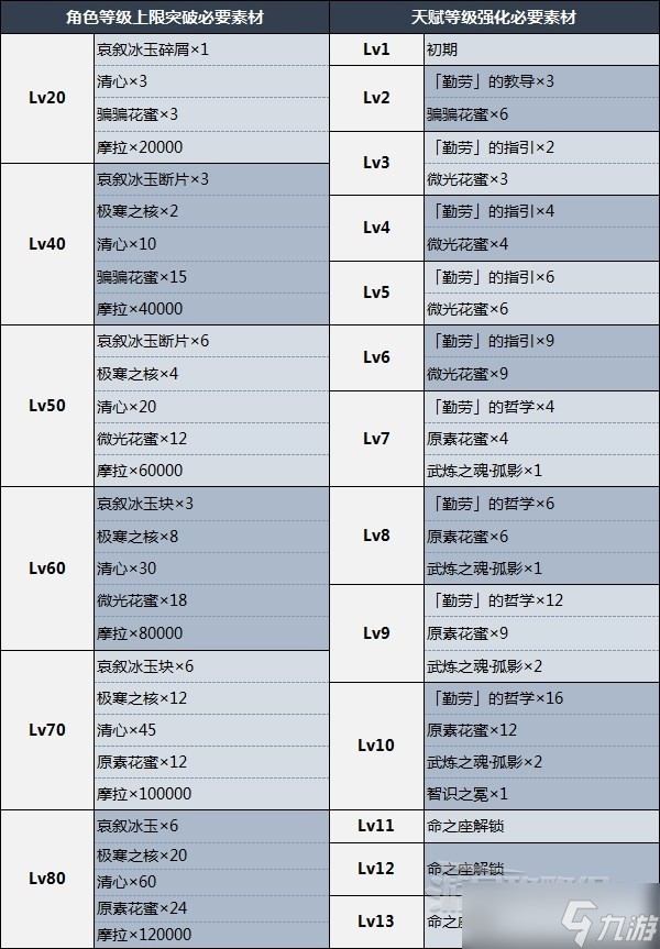 《原神》甘雨天賦分析及圣遺物武器推薦 3.0甘雨怎么配隊(duì)？