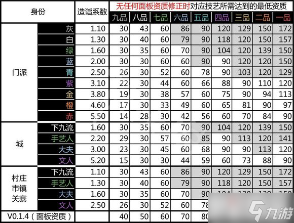 《太吾繪卷》npc技藝傳授表一覽