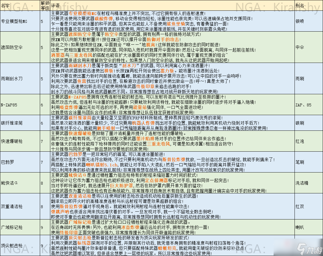 《喷射战士3》全武器简称查询表