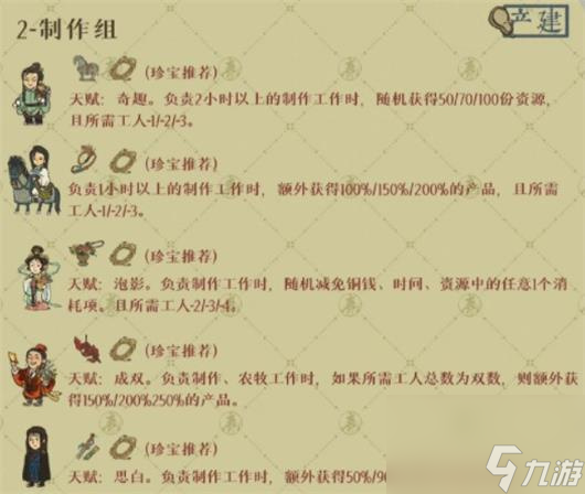 江南百景图绍兴府开荒人物怎么选-江南百景图绍兴府开荒人物推荐