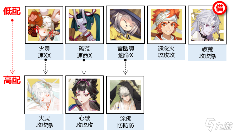 《阴阳师》神武行怎么玩