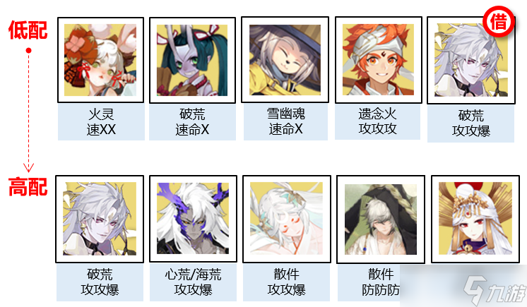 《阴阳师》神武行怎么玩