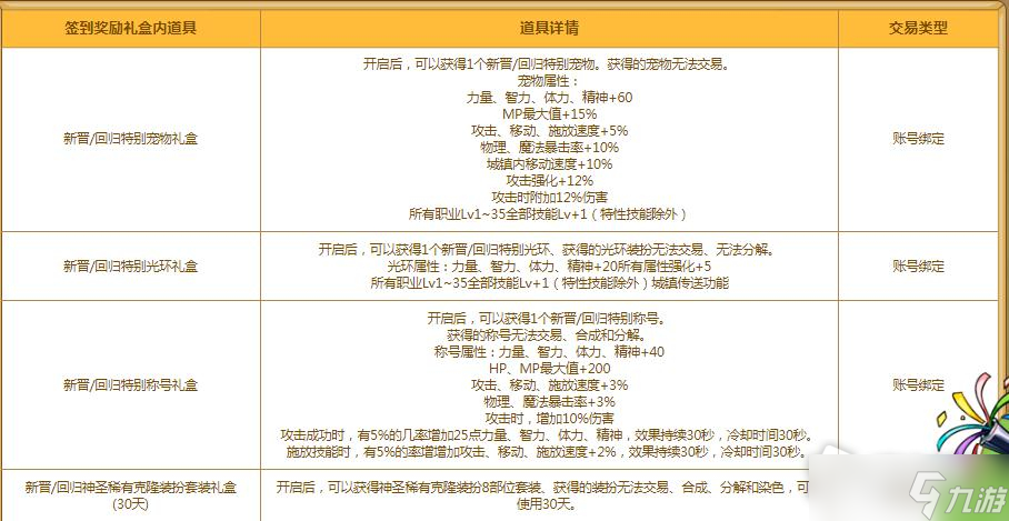 dnf2022年9月回歸助力冒險重燃活動