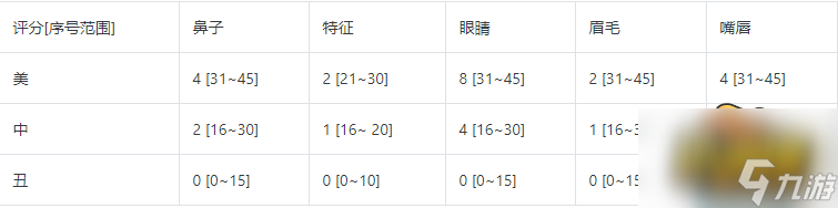 太吾繪卷怎么捏臉魅力高-高魅力捏臉數(shù)據(jù)分享