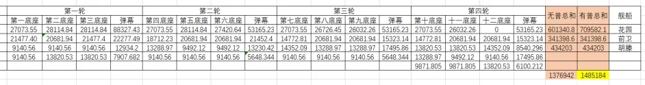 碧藍航線炮隊怎么搭配陣容 炮隊陣容搭配攻略一覽