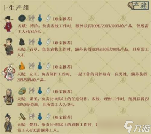江南百景图绍兴府开荒角色怎么选