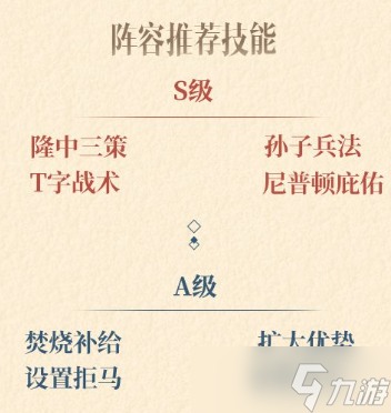 《文明与征服》苏莱曼一世阵容怎么搭配