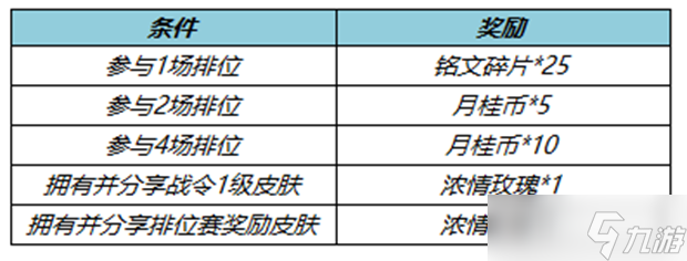 《王者荣耀》S29赛季对局送好礼活动